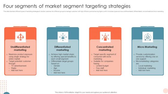 Four Segments Of Market Segment Targeting Strategies Information PDF