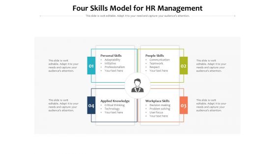 Four Skills Model For HR Management Ppt PowerPoint Presentation File Background Designs PDF