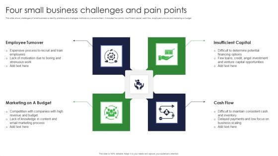 Four Small Business Challenges And Pain Points Ppt Slides Graphics PDF Four Small Business Challenges And Pain Points Ppt Slides Graphics PDF