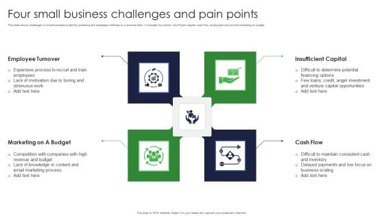 Four Small Business Challenges And Pain Points Ppt Slides Graphics PDF