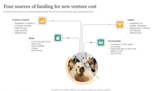 Four Sources Of Funding For New Venture Cost Portrait PDF Four Sources Of Funding For New Venture Cost Portrait PDF
