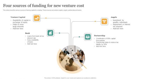 Four Sources Of Funding For New Venture Cost Portrait PDF