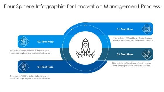 Four Sphere Infographic For Innovation Management Process Ppt PowerPoint Presentation File Visual Aids PDF