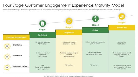 Four Stage Customer Engagement Experience Maturity Model Summary PDF
