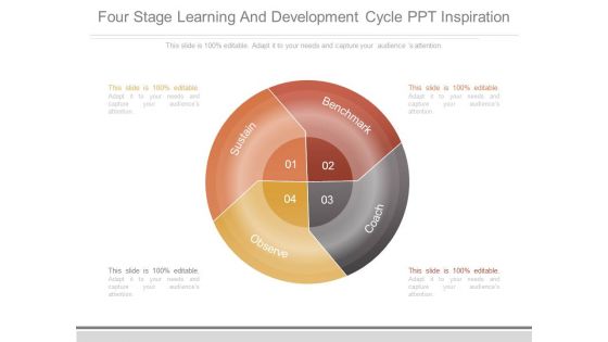 Four Stage Learning And Development Cycle Ppt Inspiration