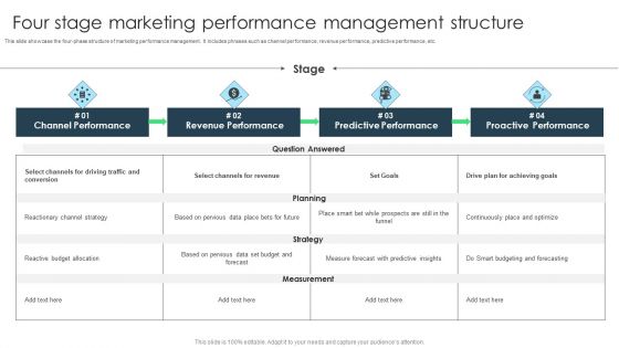 Four Stage Marketing Performance Management Structure Themes PDF Four Stage Marketing Performance Management Structure Themes PDF