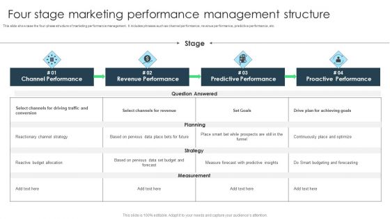 Four Stage Marketing Performance Management Structure Themes PDF