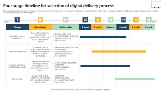 Four Stage Timeline For Selection Of Digital Delivery Process Introduction PDF