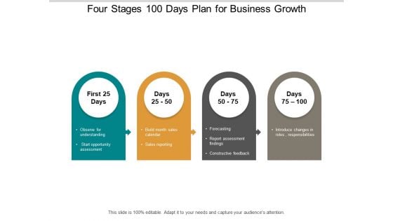 Four Stages 100 Days Plan For Business Growth Ppt PowerPoint Presentation Ideas Graphic Tips