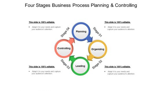 Four Stages Business Process Planning And Controlling Ppt PowerPoint Presentation Infographics Icons