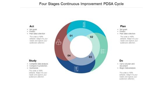Four Stages Continuous Improvement Pdsa Cycle Ppt Powerpoint Presentation Gallery Templates