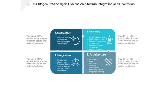 Four Stages Data Analysis Process Architecture Integration And Realization Ppt PowerPoint Presentation Pictures Templates Cpb