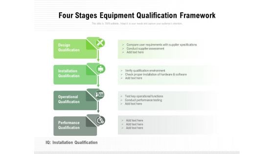 Four Stages Equipment Qualification Framework Ppt PowerPoint Presentation Pictures Example PDF