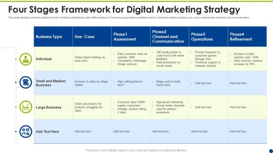 Four Stages Framework For Digital Marketing Strategy Ppt Pictures Mockup PDF