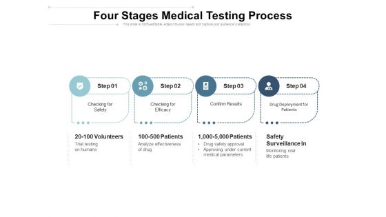 Four Stages Medical Testing Process Ppt PowerPoint Presentation File Images PDF