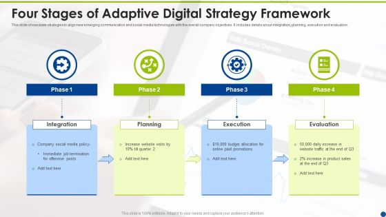 Four Stages Of Adaptive Digital Strategy Framework Ppt Summary Graphics Example PDF