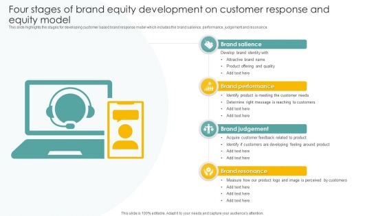 Four Stages Of Brand Equity Development On Customer Response And Equity Model Summary PDF