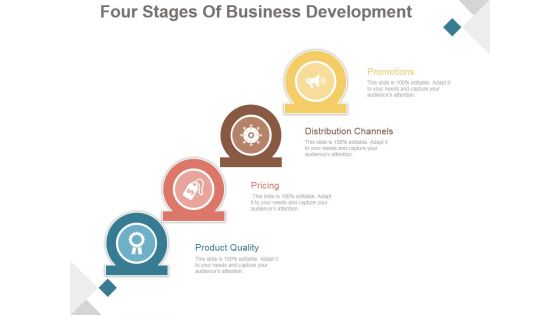 Four Stages Of Business Development Ppt PowerPoint Presentation Slide