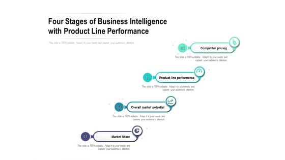 Four Stages Of Business Intelligence With Product Line Performance Ppt PowerPoint Presentation Styles Graphics Download