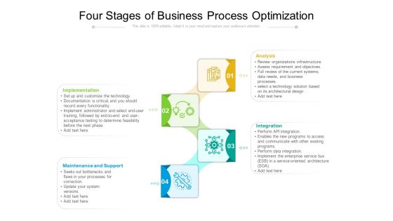 Four Stages Of Business Process Optimization Ppt PowerPoint Presentation Gallery Images PDF