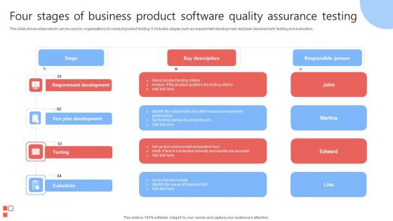 Four Stages Of Business Product Software Quality Assurance Testing Guidelines PDF