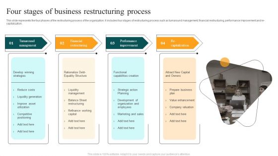 Four Stages Of Business Restructuring Process Introduction PDF