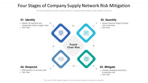 Four Stages Of Company Supply Network Risk Mitigation Ppt Portfolio Graphics Template PDF Four Stages Of Company Supply Network Risk Mitigation Ppt Portfolio Graphics Template PDF