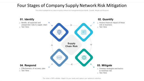 Four Stages Of Company Supply Network Risk Mitigation Ppt Portfolio Graphics Template PDF