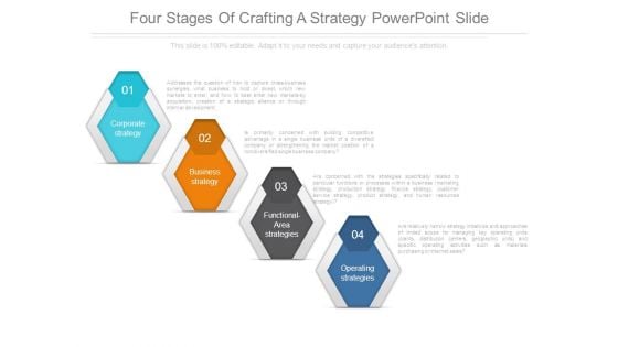 Four Stages Of Crafting A Strategy Powerpoint Slide