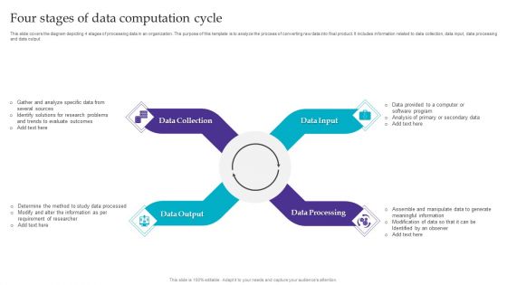 Four Stages Of Data Computation Cycle Graphics PDF