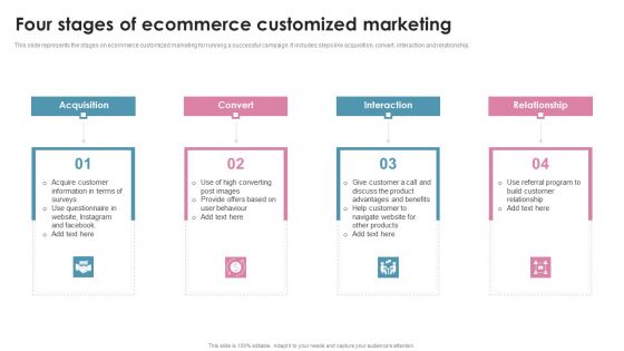 Four Stages Of Ecommerce Customized Marketing Ppt PowerPoint Presentation File Example Topics PDF Four Stages Of Ecommerce Customized Marketing Ppt PowerPoint Presentation File Example Topics PDF