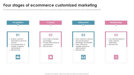 Four Stages Of Ecommerce Customized Marketing Ppt PowerPoint Presentation File Example Topics PDF