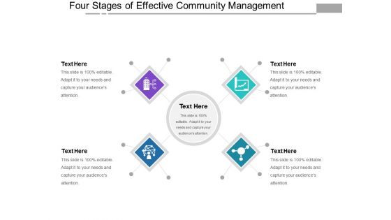 Four Stages Of Effective Community Management Ppt PowerPoint Presentation Gallery Themes PDF