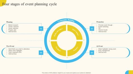 Four Stages Of Event Planning Cycle Activities For Successful Launch Event Themes PDF