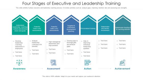 Four Stages Of Executive And Leadership Training Ppt PowerPoint Presentation File Mockup PDF
