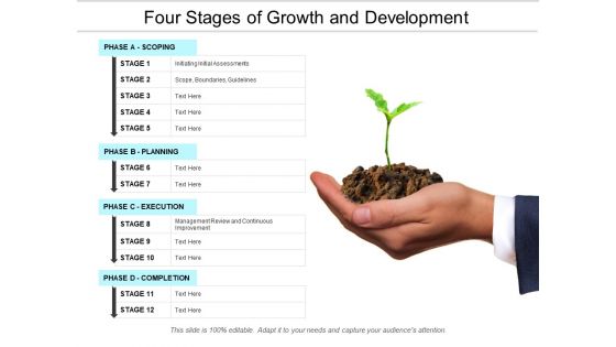 Four Stages Of Growth And Development Ppt PowerPoint Presentation Model Rules