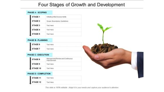 Four Stages Of Growth And Development Ppt PowerPoint Presentation Model Rules Four Stages Of Growth And Development Ppt PowerPoint Presentation Model Rules