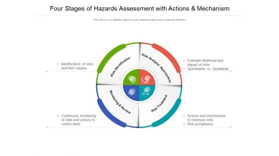 Four Stages Of Hazards Assessment With Actions And Mechanism Ppt PowerPoint Presentation Professional Graphics Download