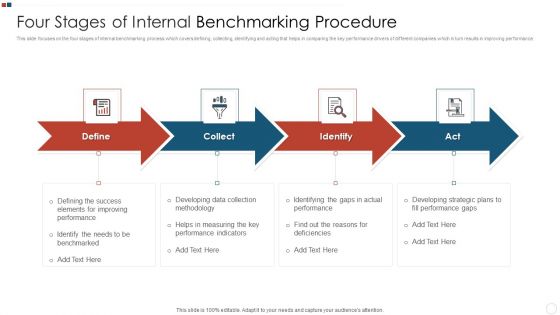 Four Stages Of Internal Benchmarking Procedure Topics PDF