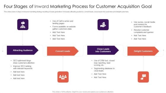 Four Stages Of Inward Marketing Process For Customer Acquisition Goal Information PDF