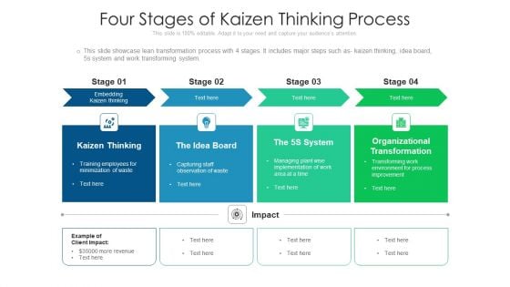 Four Stages Of Kaizen Thinking Process Ppt Ideas Format Ideas PDF