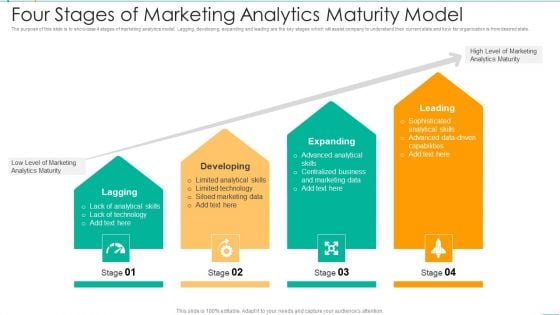 Four Stages Of Marketing Analytics Maturity Model Themes PDF