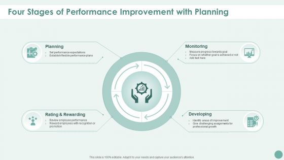 Four Stages Of Performance Improvement With Planning Rules PDF