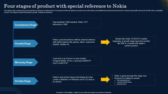 Four Stages Of Product With Special Reference To Nokia Inspiration PDF Four Stages Of Product With Special Reference To Nokia Inspiration PDF