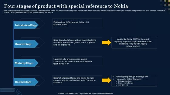 Four Stages Of Product With Special Reference To Nokia Inspiration PDF