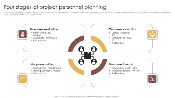 Four Stages Of Project Personnel Planning Inspiration PDF