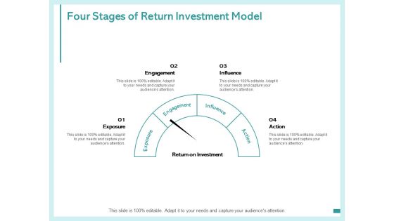 Four Stages Of Return Investment Model Engagement Influence Ppt PowerPoint Presentation Gallery Icons