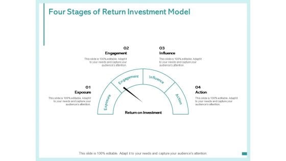 Four Stages Of Return Investment Model Engagement Influence Ppt PowerPoint Presentation Gallery Icons