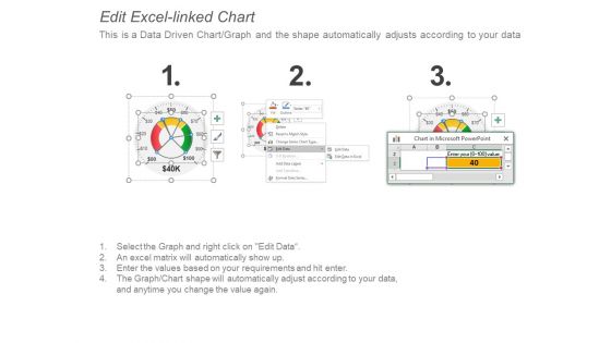 Four Stages Of Return Investment Model Engagement Influence Ppt PowerPoint Presentation Gallery Icons