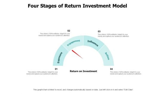 Four Stages Of Return Investment Model Ppt PowerPoint Presentation Gallery Introduction